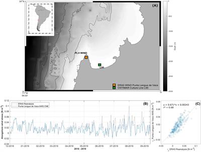 Size matters: Physiological sensitivity of the scallop Argopecten purpuratus to seasonal cooling and deoxygenation upwelling-driven events